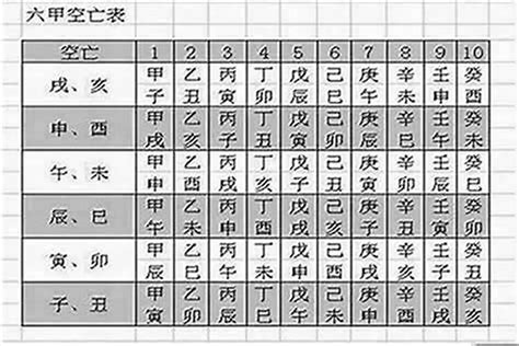 空亡怎麼看|八字命局中的“空亡”對人一生的影響